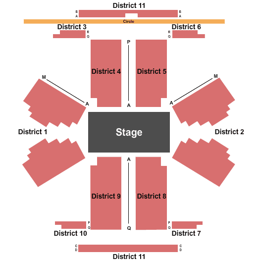The Hunger Games On Stage
