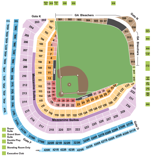 Chicago Cubs vs. San Francisco Giants