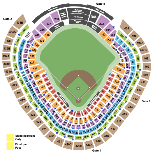 New York Yankees vs. Kansas City Royals